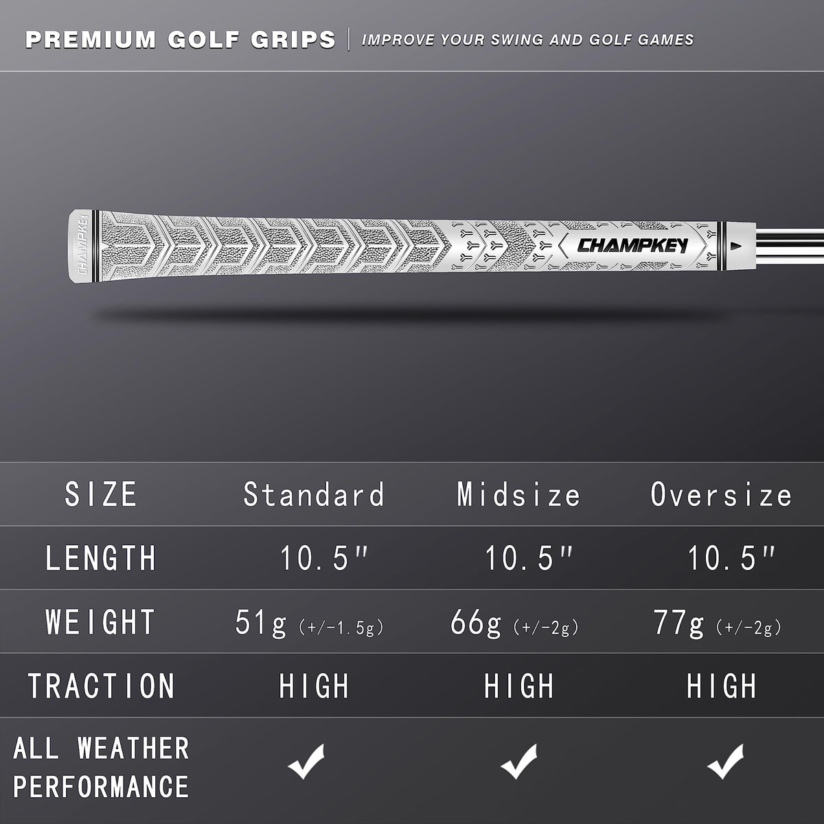 CHAMPKEY Y-PRO texture close-up shows high-traction grip feel.
