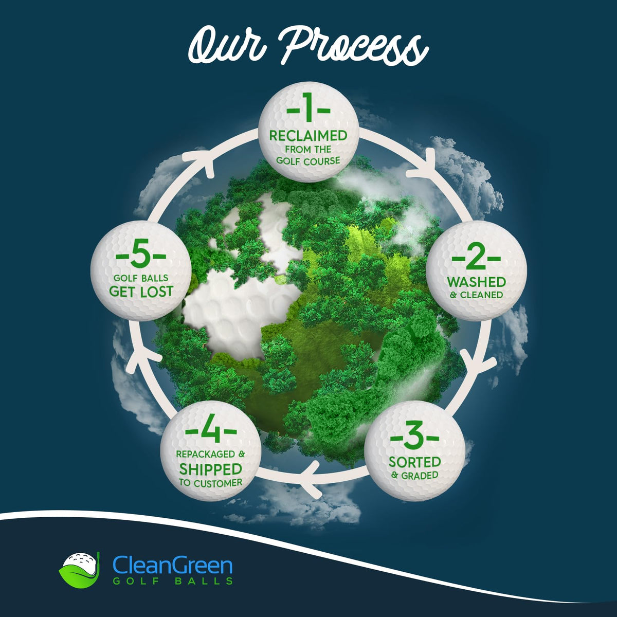 Clean Green Golf Balls on the green, beginner-friendly and affordable