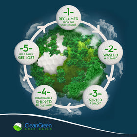 Clean Green Golf Balls used TruFeel provide soft feel with consistent flight