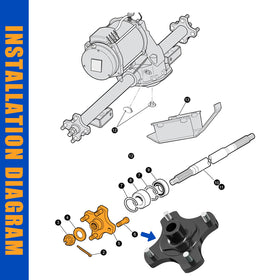 ClubRally EZGO RXV hub installation guide visual hint for easy fit