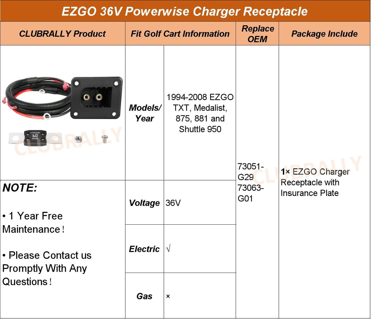 CLUBRALLY fit-check image confirms compatibility with EZGO models.