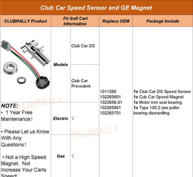 CLUBRALLY installation-ready kit supports easy DIY maintenance