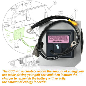 ClubRally OBC used in 48V DS Regen II IQ setup showing compatibility.