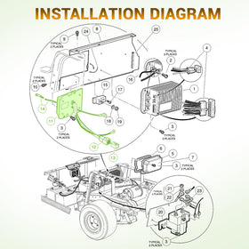 ClubRally OBC packaging content including the unit and wiring harness.