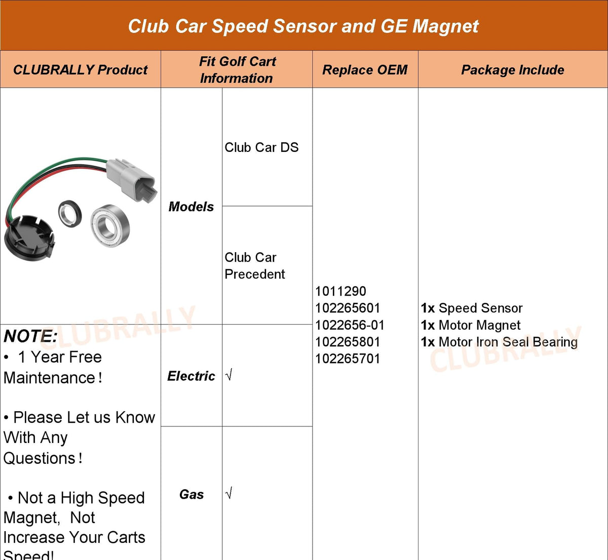 Package includes sensor, magnet, and bearing ready for install.