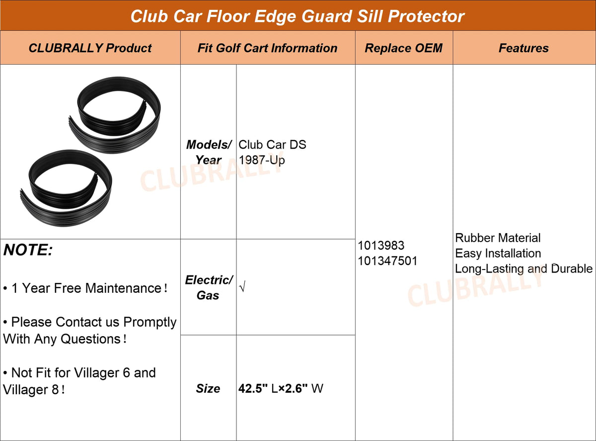 Two-piece edge guard packaging ready for Club Car upgrade.