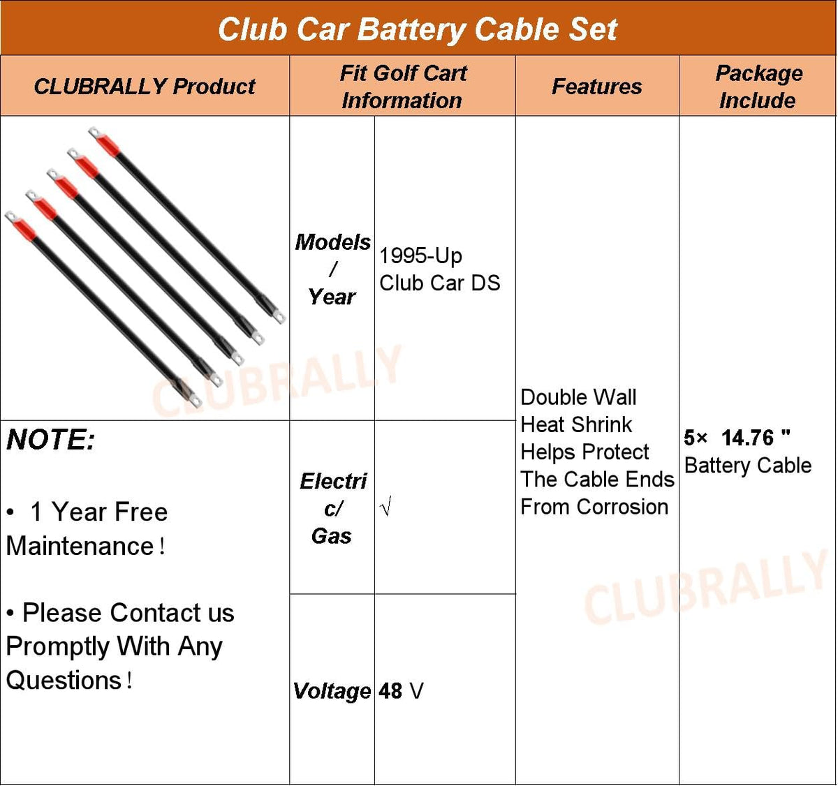 Packaged CLUBRALLY set of five cables ready for installation