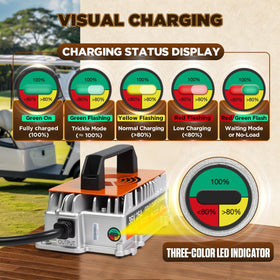 CMTOOL 36V charger with 16-foot cable for flexible setup