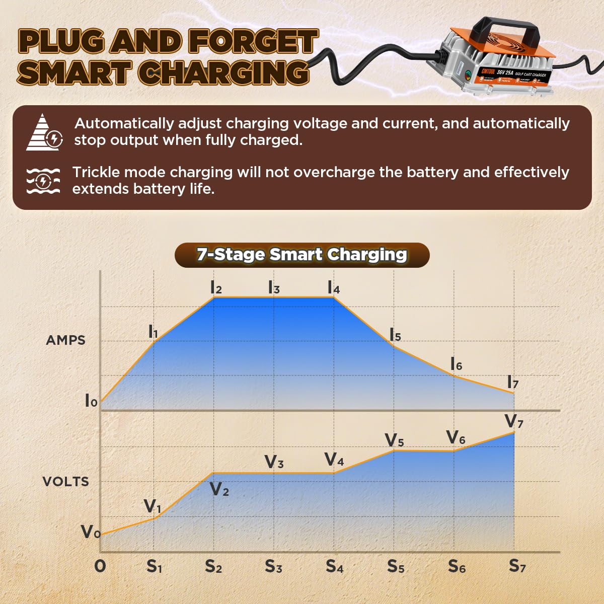 CMTOOL 36V charger IP67 waterproof design for rugged outdoor use