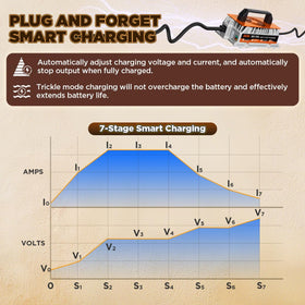 CMTOOL 36V charger IP67 waterproof design for rugged outdoor use