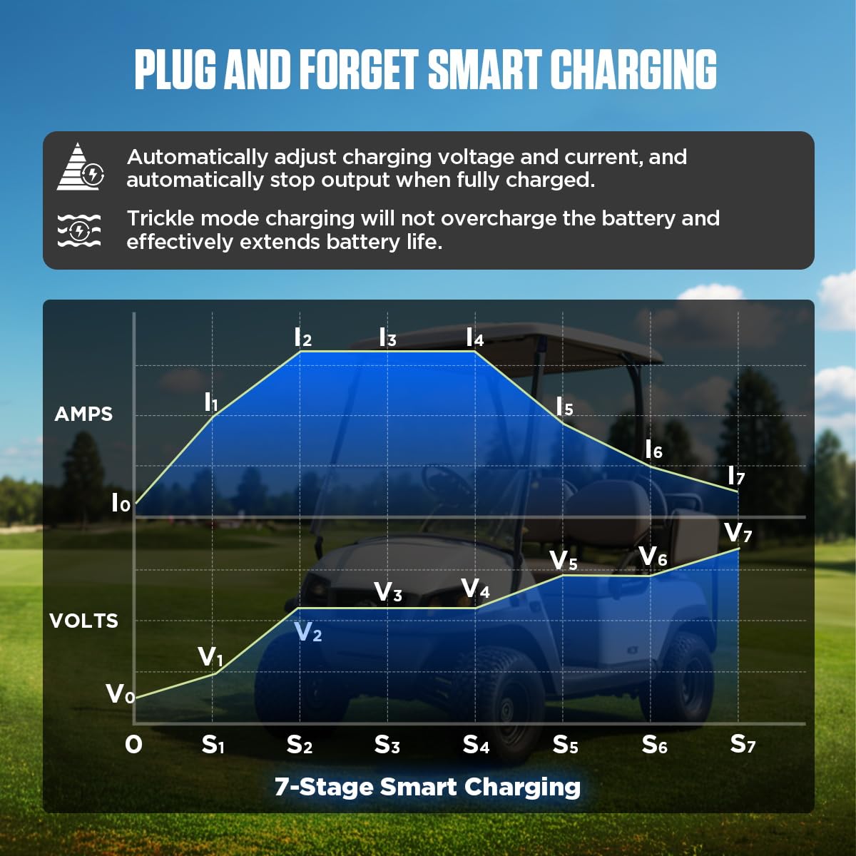 CMTOOL 36V EZGO charger protection features for safe charging