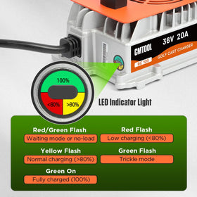 CMTOOL crowfoot plug enables fast connection for EZGO/Yamaha/Club Car