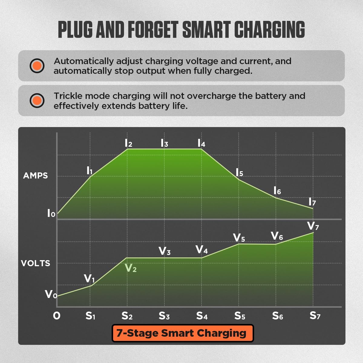 CMTOOL indicator LED shows charging state at a glance