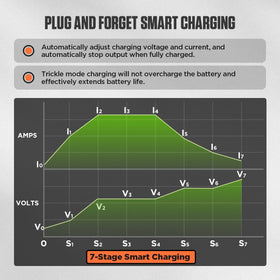 CMTOOL indicator LED shows charging state at a glance