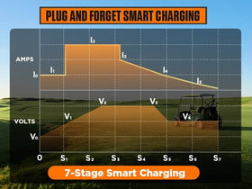 CMTOOL 7-stage smart charging indicator clearly shows progress