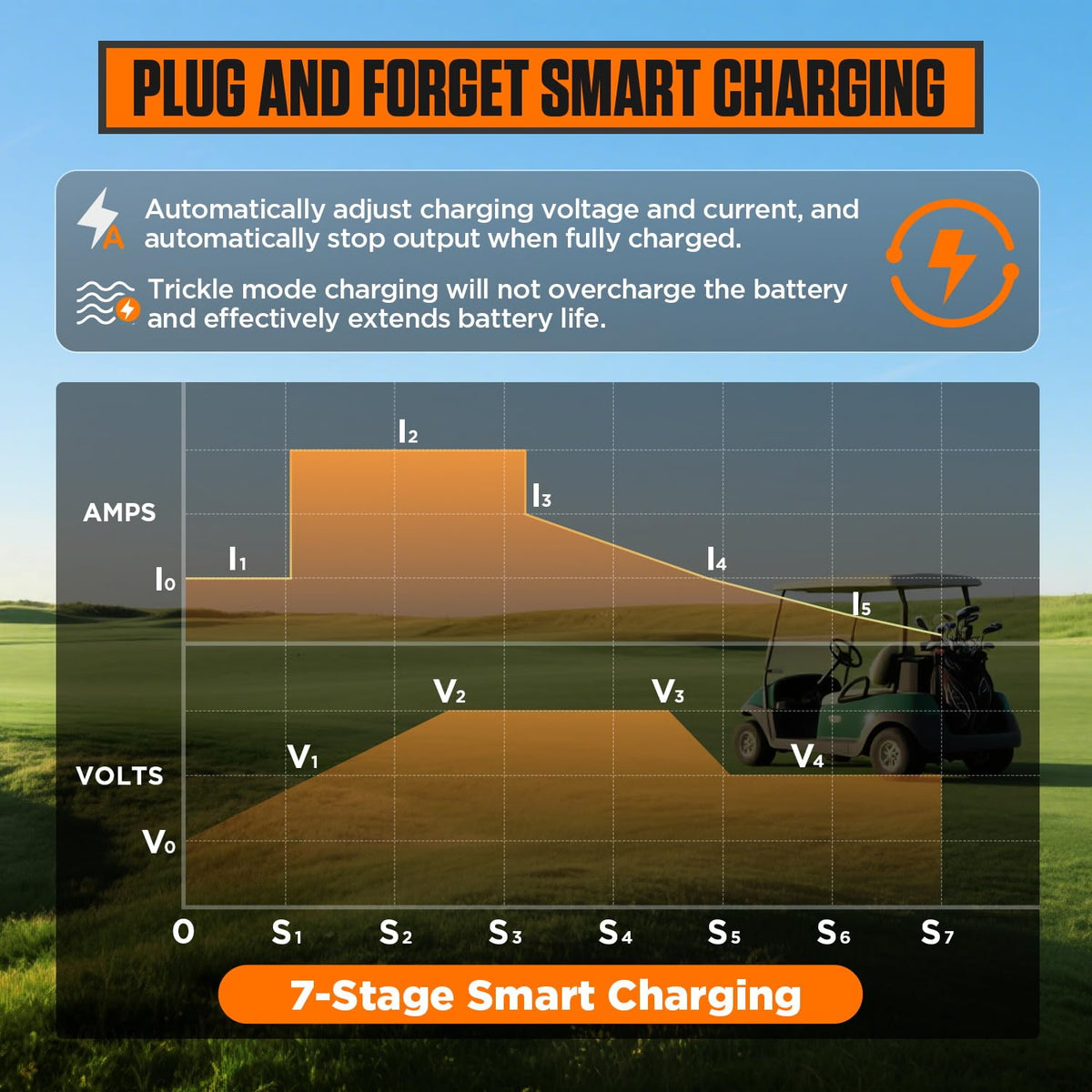 CMTOOL automatic trickle mode preserves battery health after charging.