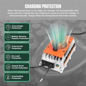 CMTOOL smart 7-stage charging diagram showing adaptive control and efficiency.