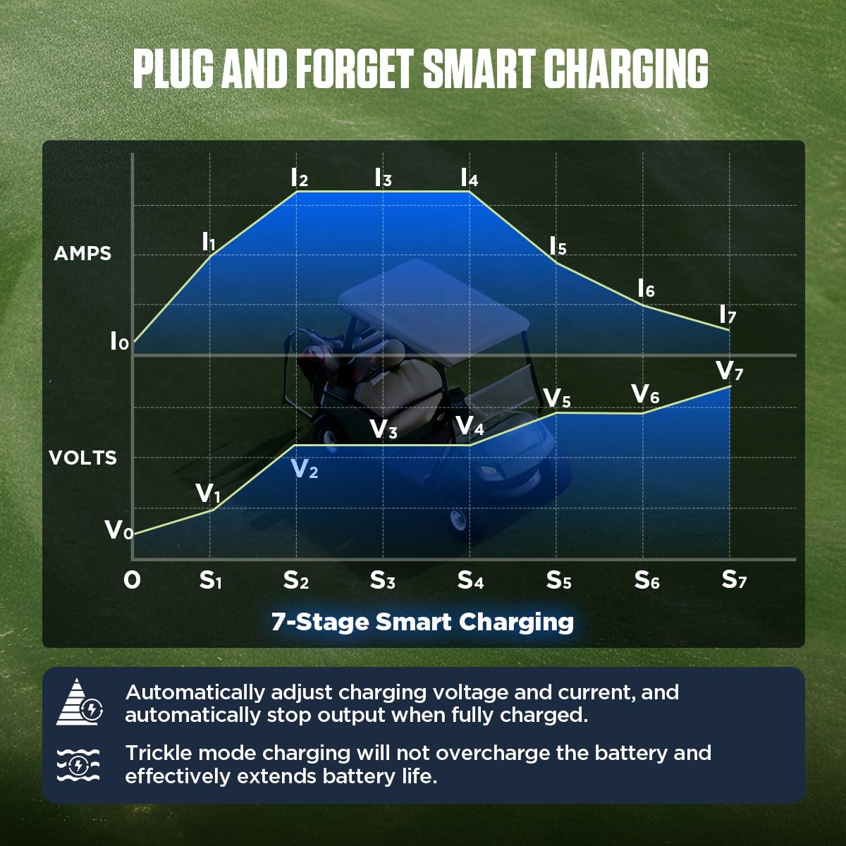 CMTOOL automatic trickle charging mode prevents overcharging
