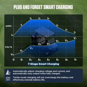 CMTOOL automatic trickle charging mode prevents overcharging