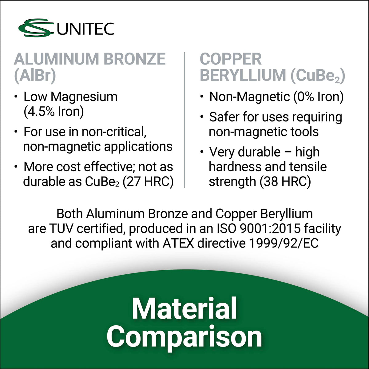 Non-magnetic CS Unitec flange wedge suitable for MRI and magnets.