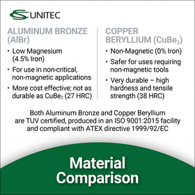 Non-magnetic CS Unitec flange wedge suitable for MRI and magnets.