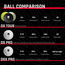 316 dimple pattern on Deadspin DS Tour balls for stable flight.