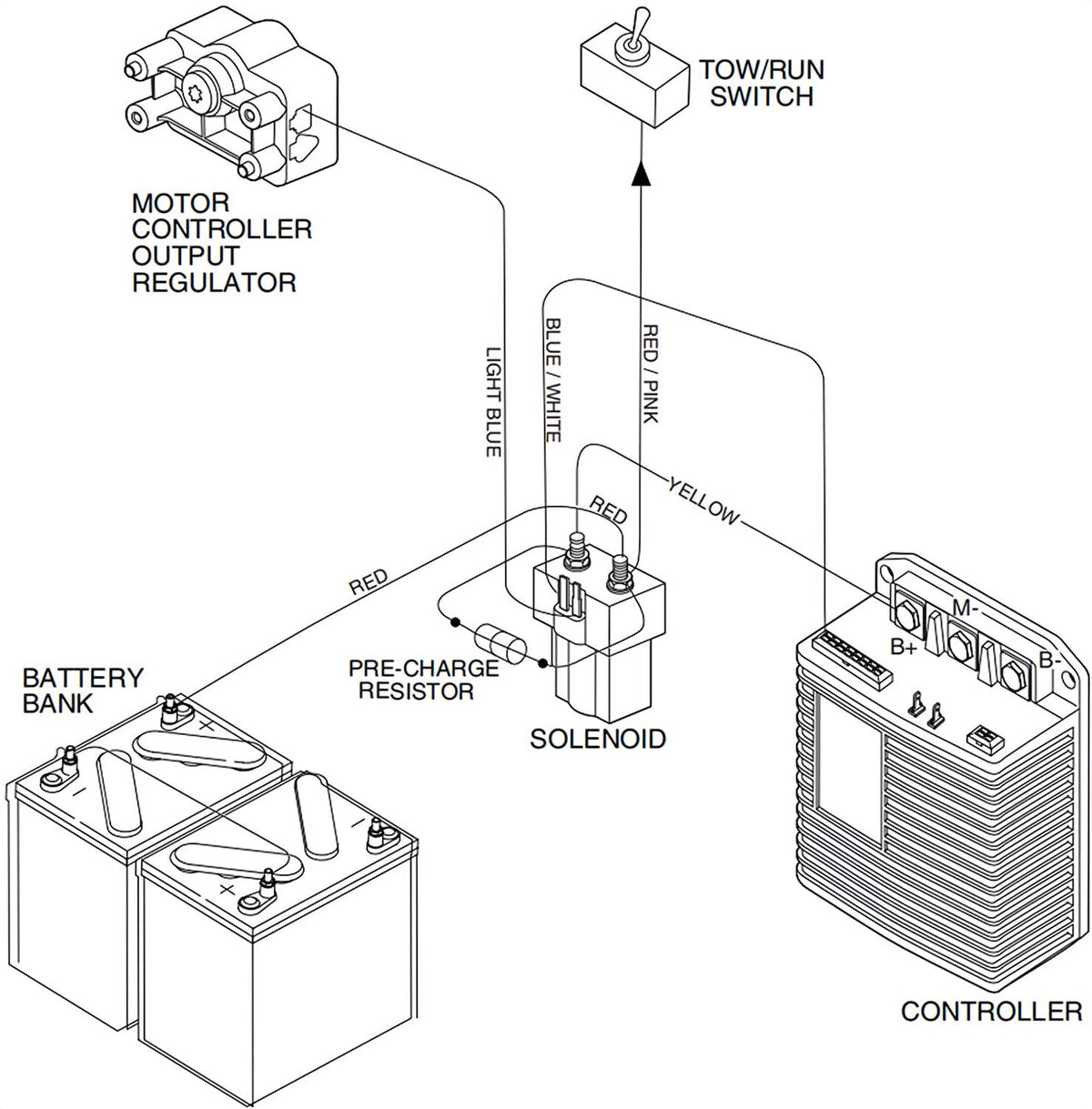 Dewkake packaging for safe shipping and handling of the solenoid kit
