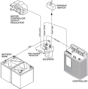 Dewkake packaging for safe shipping and handling of the solenoid kit