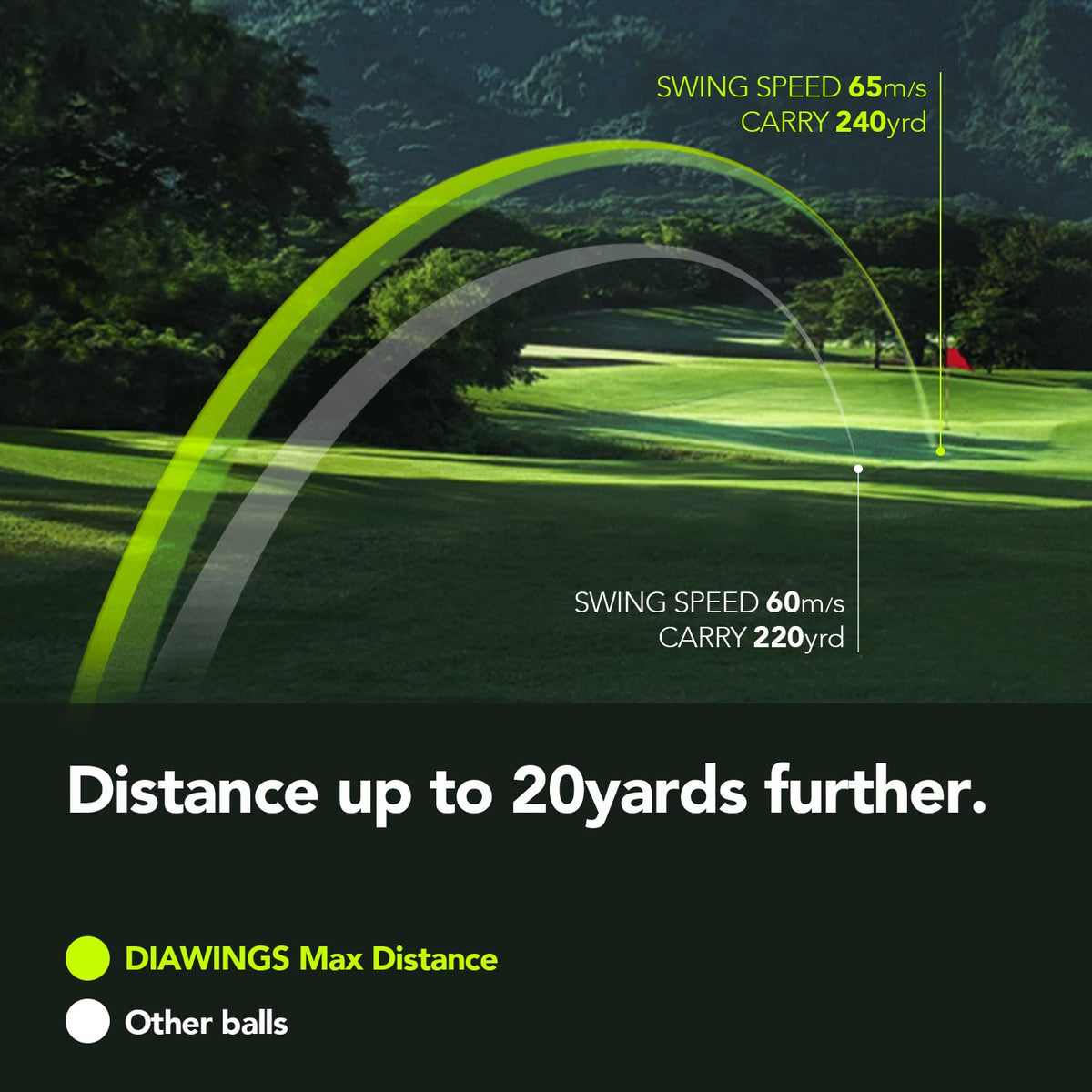 Diawings W USGA and R&A certified for versatile play.