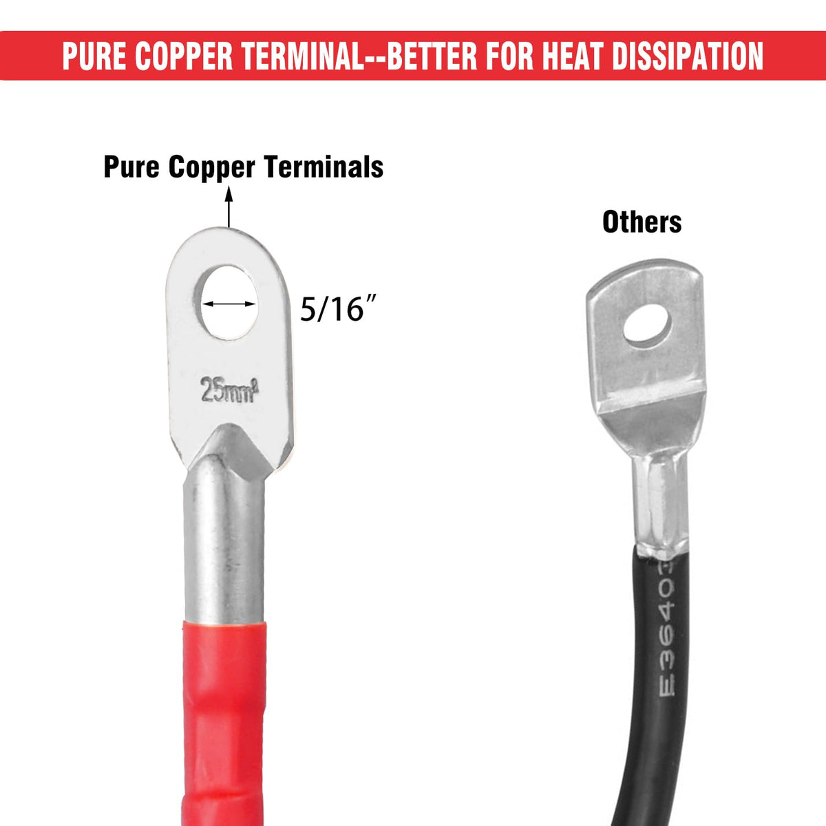 Digi Marker pure copper wiring kit with terminals improves conductivity and heat dissipation.