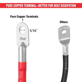 Digi Marker pure copper wiring kit with terminals improves conductivity and heat dissipation.
