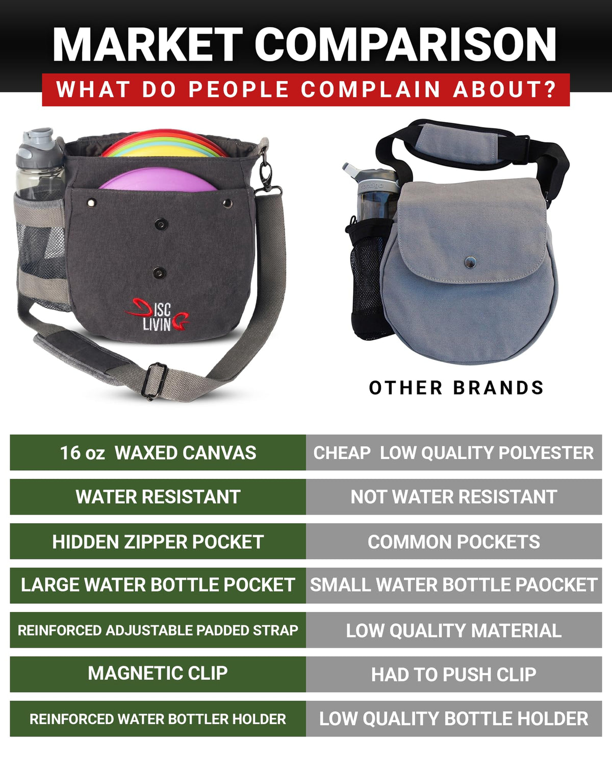 Disc Living waxed canvas bag built for durability on the course.
