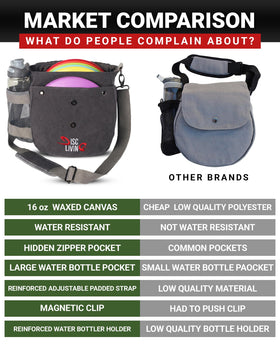 Disc Living waxed canvas bag built for durability on the course.