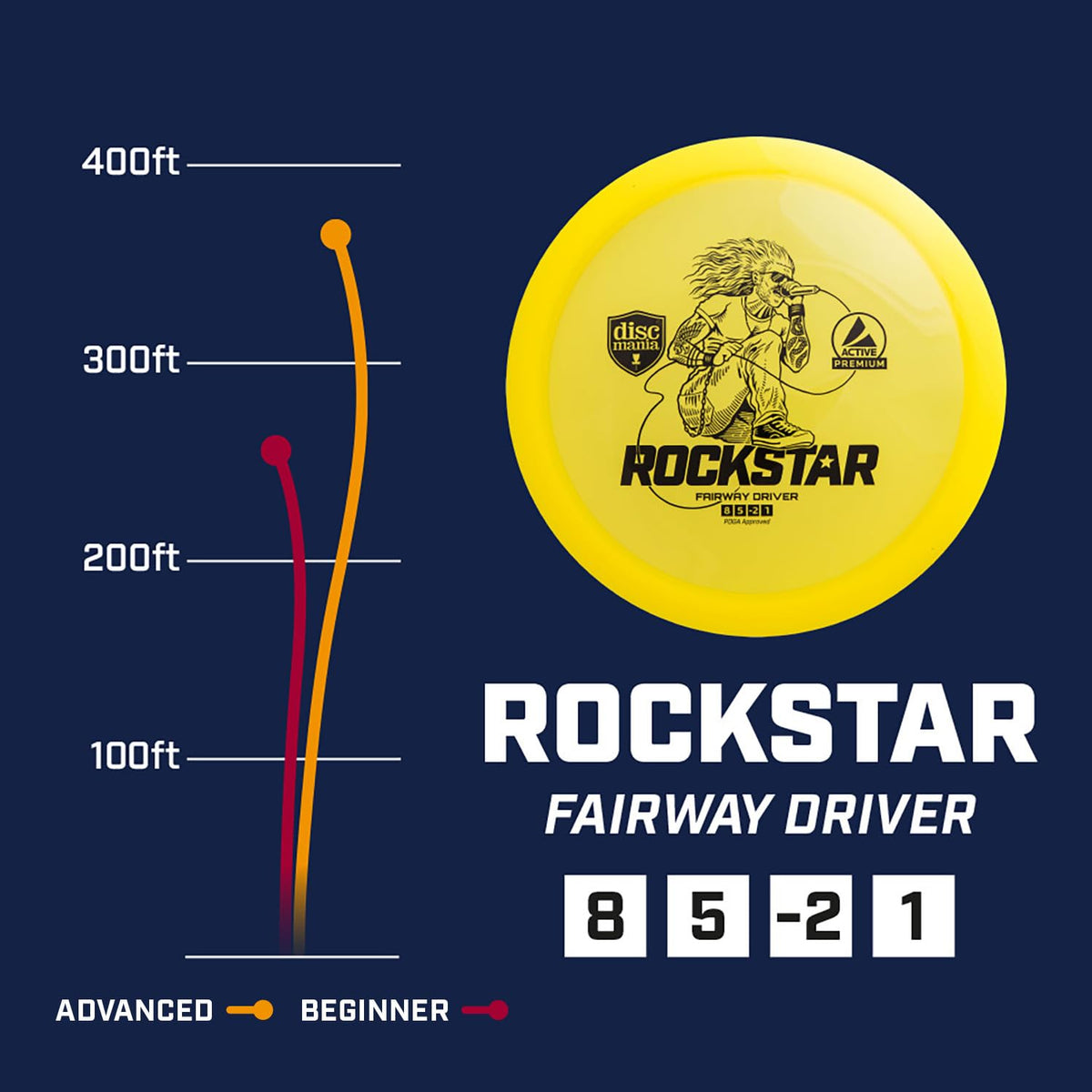 Discmania Active Premium plastic discs built to last and maintain flight