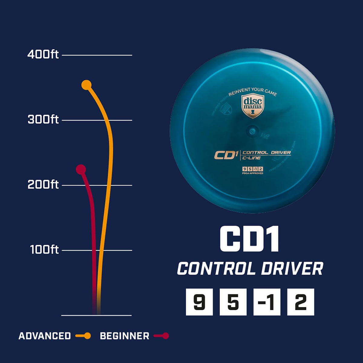 Discmania CD1 close-up in C-Line plastic highlights durable grip.