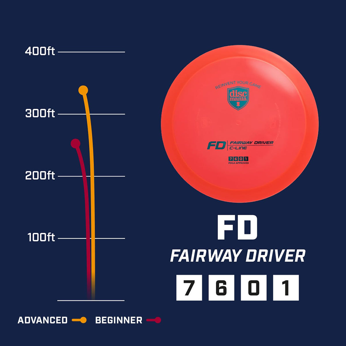 Discmania C-Line FD in premium plastic shows high glide for easy distance and accuracy
