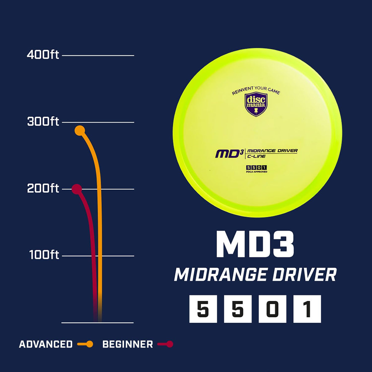 Discmania MD3 close-up grip showing control for consistent releases.
