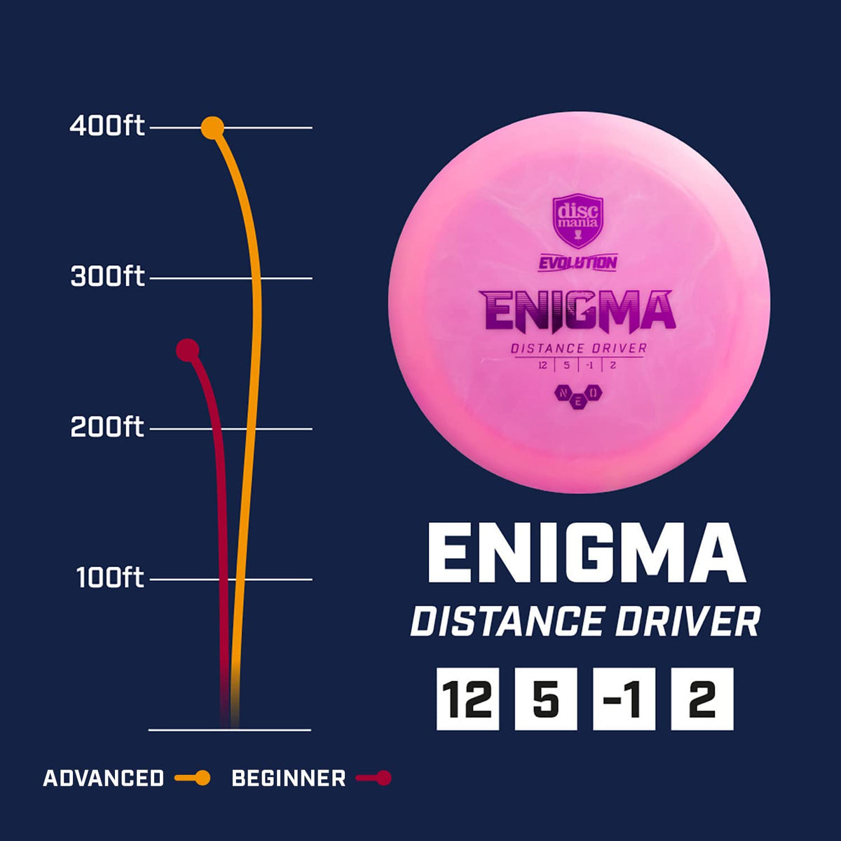 Discmania Enigma color variation stored for bag visibility