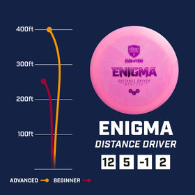Discmania Evolution Neo Enigma packaging for quick setup and transport.