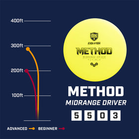 Discmania Evolution Neo Method pink grip texture supports consistent releases.