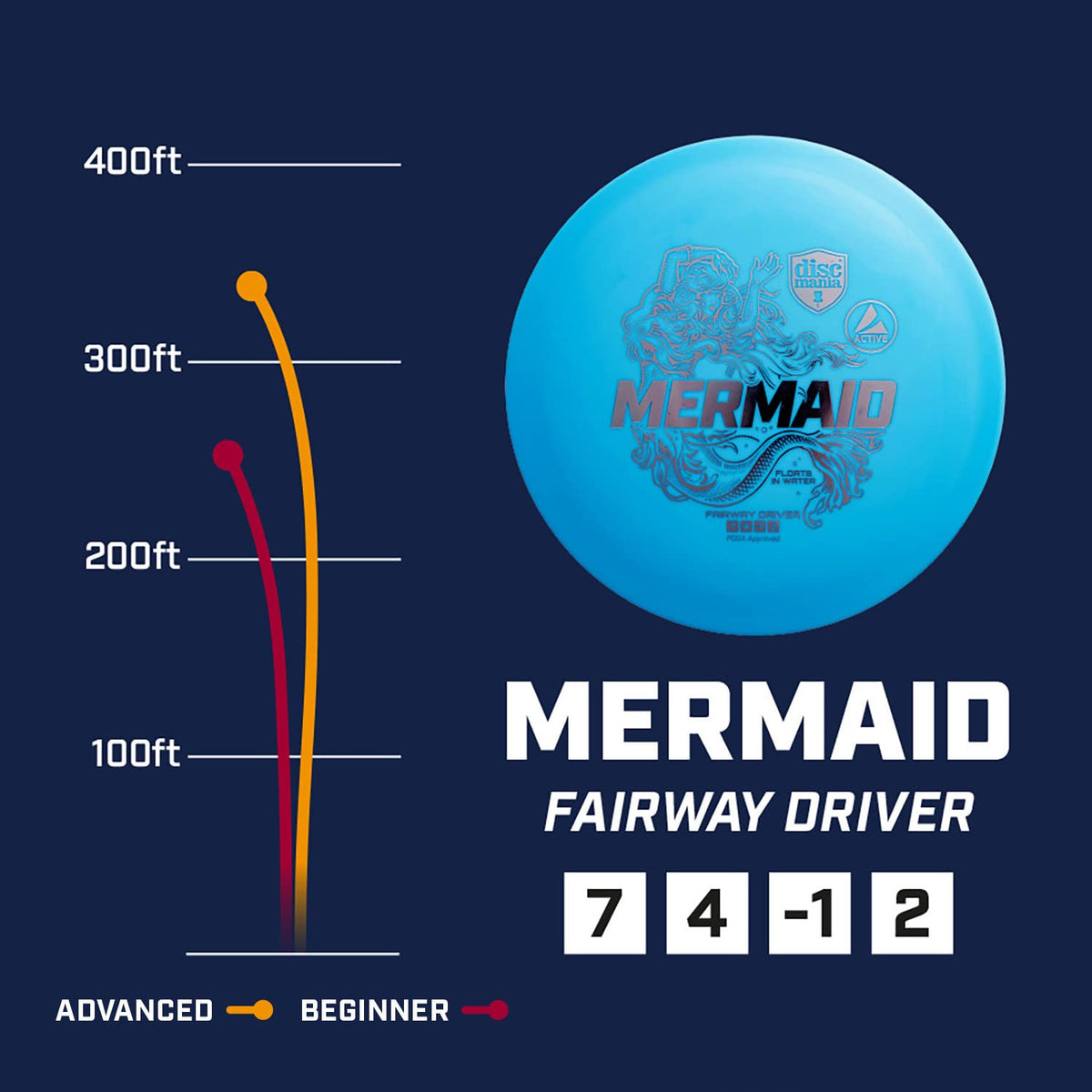 Discmania Mermaid driver on green, versatile for water-friendly routes