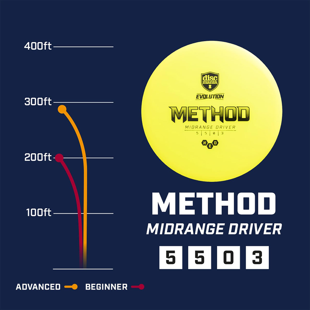 Discmania Method blue midrange release for precise approach shots on the course.