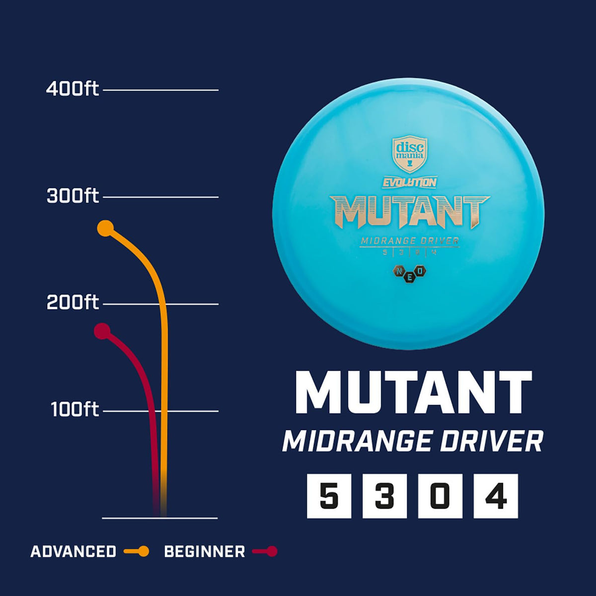 Discmania Mutant wind-fighting midrange supports reliable backhand and forehand throws.