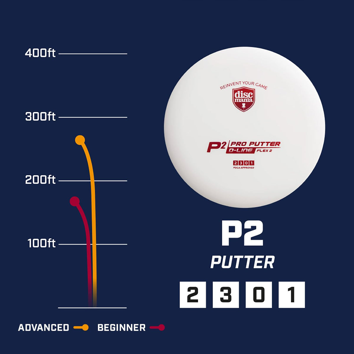 Discmania P2 D-Line Flex 2 in flight demonstrating straight, stable putt and upshot potential.