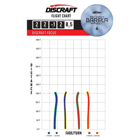 Professional-endorsed design by Anthony Barela for confident performance in practice and play