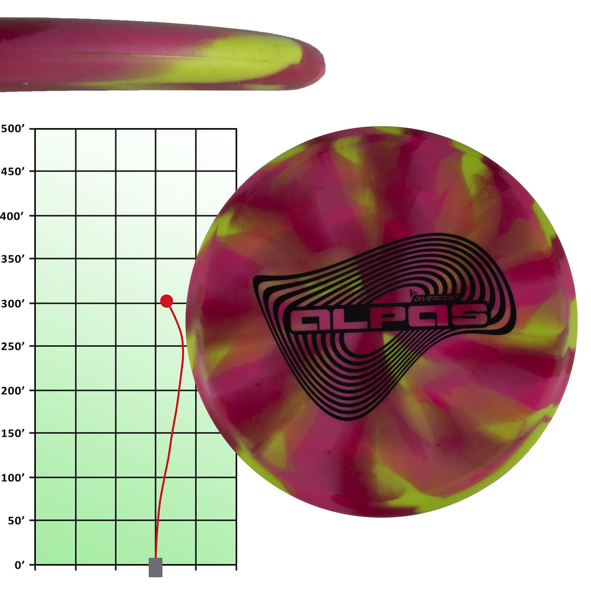 Alpas StayPut rubber material enhances grip on greens.