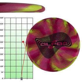 Alpas StayPut rubber material enhances grip on greens.