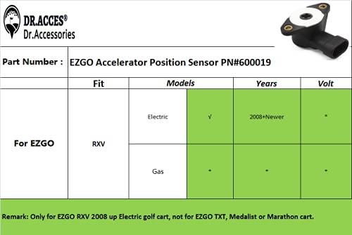 Dr.Acces packaging shot shows OEM-ready replacement for EZGO RXV