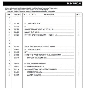 Dr.Acces EZGO RXV key switch showing model numbers 605637, 609682, 611283.