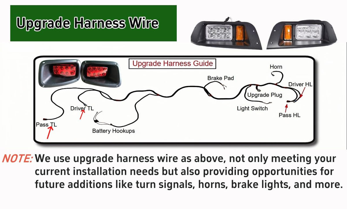 Dr.Acces compatibility range EZGO TXT 1996-2013